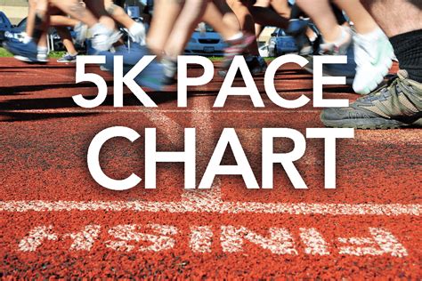 5k Pace Chart Train For A