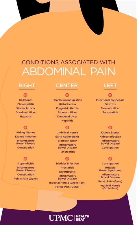 Top When Should I Worry About Sharp Abdominal Pain