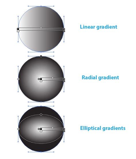 Cách Tạo How To Make Background Gradient In Illustrator Cho Hiệu ứng