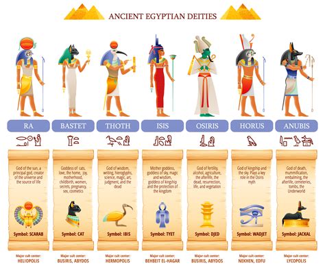 Chart Of Egyptian Gods