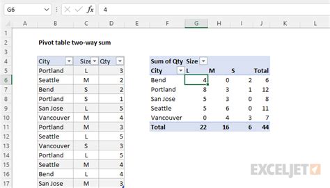 How To Calculate Sum Of Values In Pivot Table Excel Using