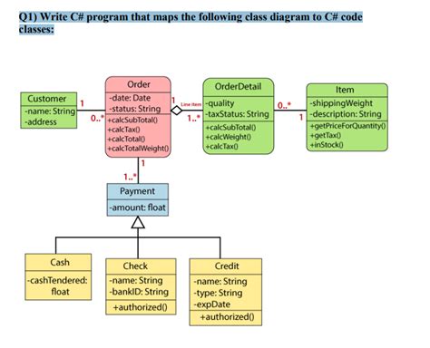 Solved Q1 Write C Program That Maps The Following Class