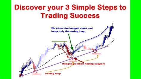 Discover 3 Simple Steps To Trading Success Youtube