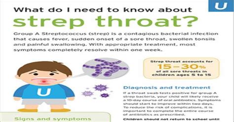 Health Tips For Parents Know About Strep Throat In Children