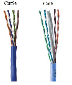 The performance requirements have been raised category 6 (cat6) cable provides higher performance than cat5e and features more stringent specifications for crosstalk and. Cat5e vs. Cat6 Cable - X vs Y