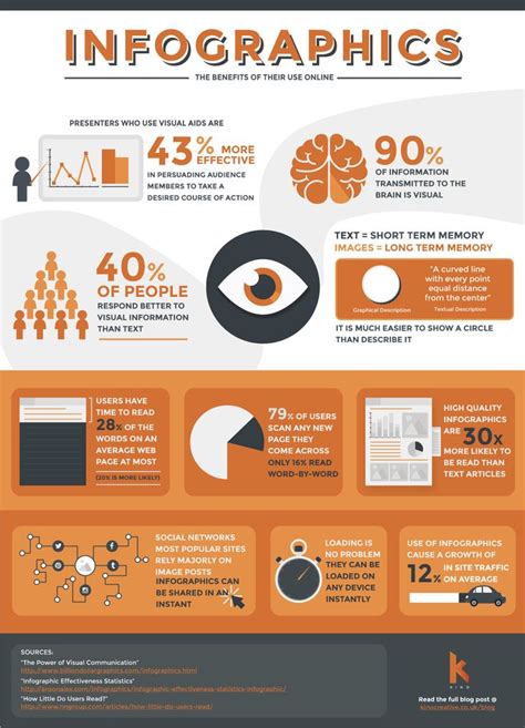 Infographics The Benefits Of Their Use Online Visually Creative