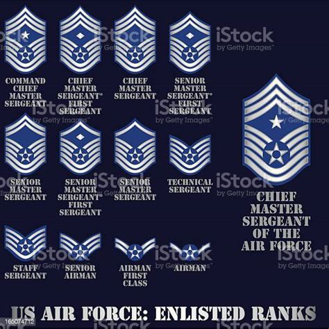 Us Air Force Enlisted Ranks Stock Illustration Download Image Now