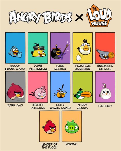The Angry House Angry Birds X The Loud House By Brianloudarts On