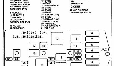 Geo Tracker Fuse Panel Diagram