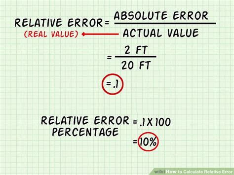 Divide the standard deviation by the square root of the sample size (n). How to Calculate Relative Error: 9 Steps (with Pictures ...