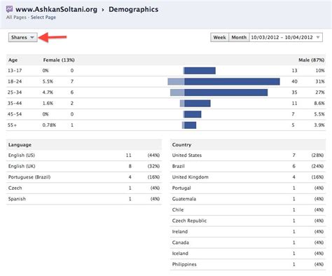 Juking Your Facebook Like Stats Is As Easy As Sending A Message Wired