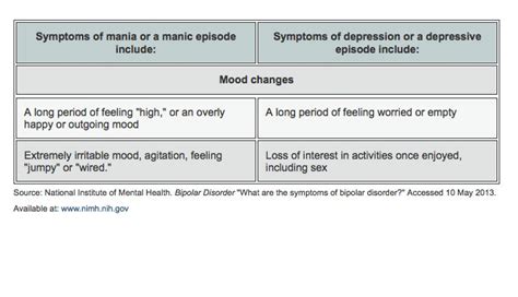 Bipolar Disorder Symptoms And Treatment
