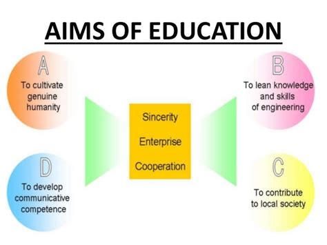 General Aims Of Education