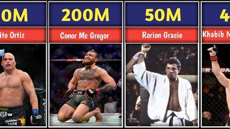 Top Richest Mmaufc Fighters In 2023 Youtube