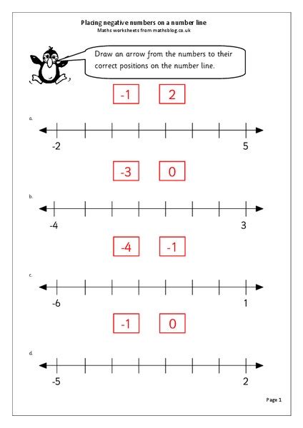 Introduction To Negative Numbers Worksheet