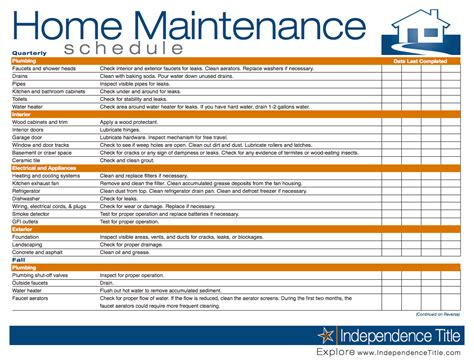 Home Maintenance Schedule Home Maintenance Home Maintenance