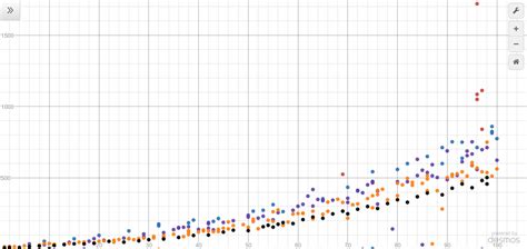 Wynncraft currently has 52 different sets. Guide - Dps / Level Graphs | All 1093 Weapons Included | Updated To 1.17.4 | Wynncraft Forums