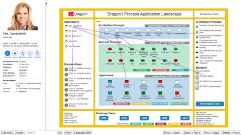 Enterprise Architecture Blueprint Dragon1
