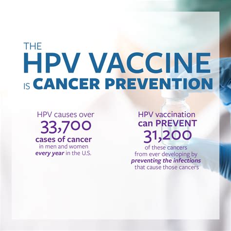 Human Papillomavirus Hpv University Health Services