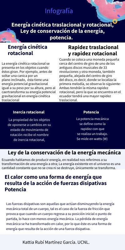 InfografÍa FÍsica EnergÍas Ley De ConservaciÓn EnergÍa Y Potencia