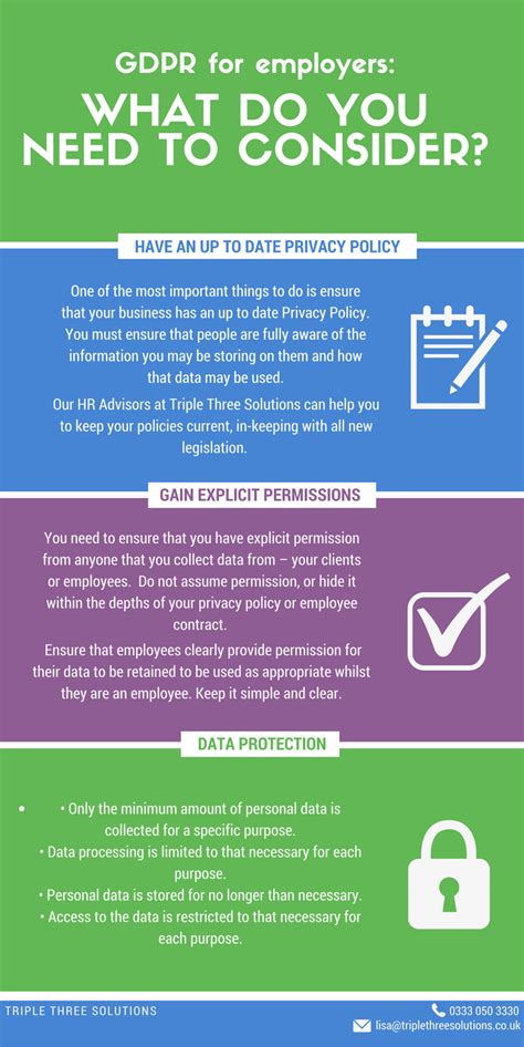 Are You Ready For GDPR Infographic