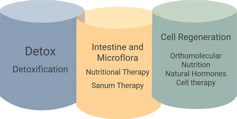 Biological Medicine