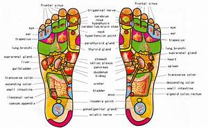 Know Your Pressure Points With This Foot Reflexology Map Click For