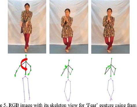 figure 1 from gesture recognition from indian classical dance using kinect sensor semantic scholar