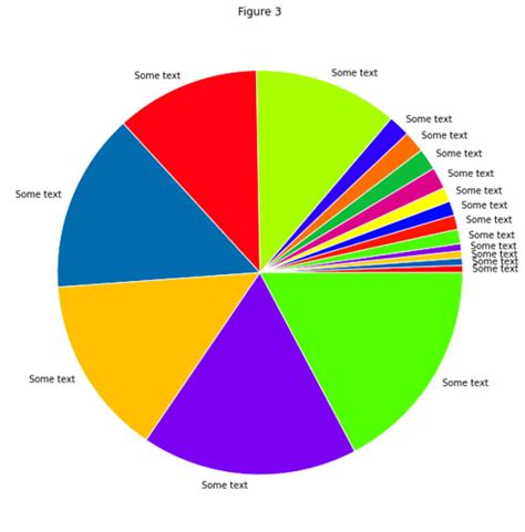 Free Matplotlib Pie Chart Labels Overlap