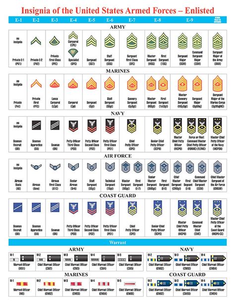 List Of Us Air Force Military Ranks Ideas Hot Sex Picture