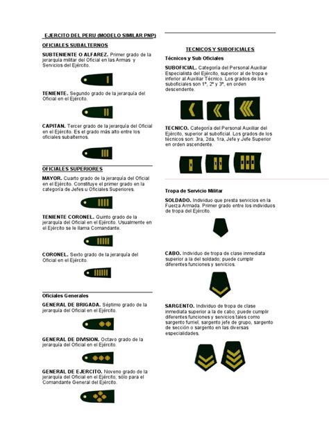 Grados Y Distintivos Militares Pdf Oficial Fuerzas Armadas