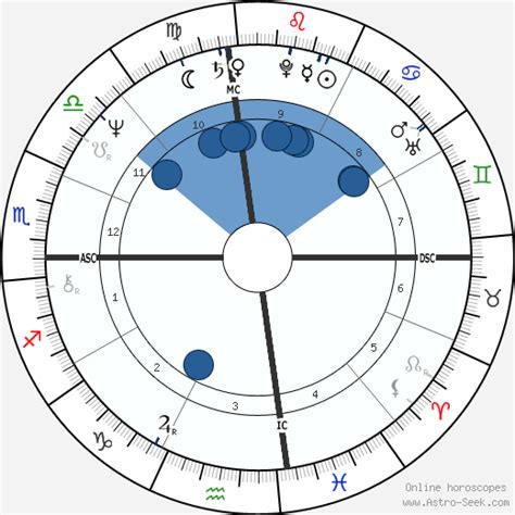 Birth Chart Of Vida Blue Astrology Horoscope