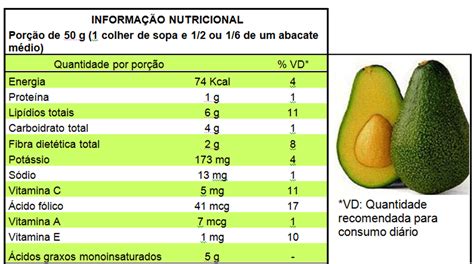 Vitamina De Abacate Calorias