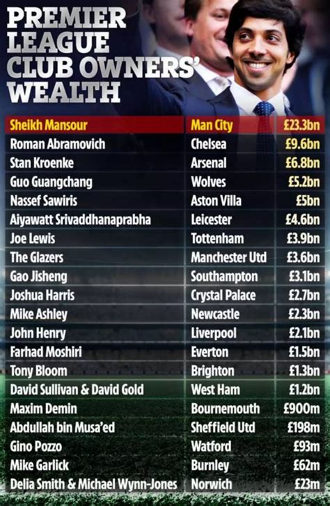 The Premier League Owners Rich List When Newcastle Takeover Is