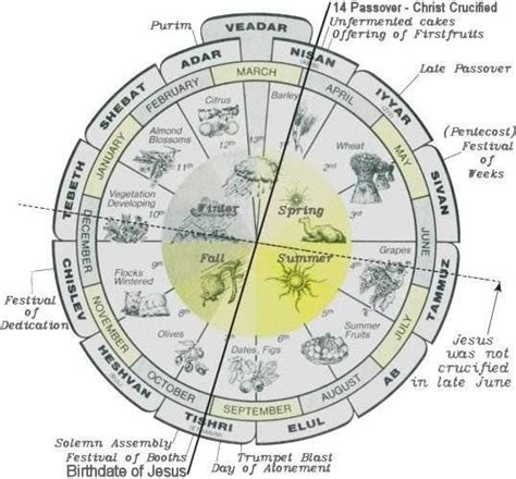 Calculate anniversaries on the hebrew calendar twenty years into the future. 29 best Calendars images on Pinterest | Calendar pictures ...