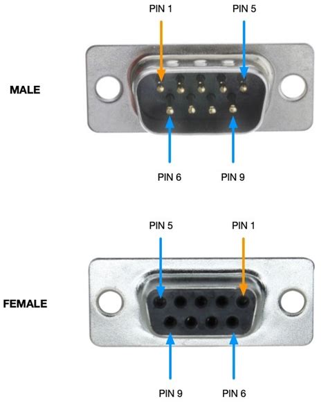 9 Pin Serial Port Wiring Diagram Wiring Diagram