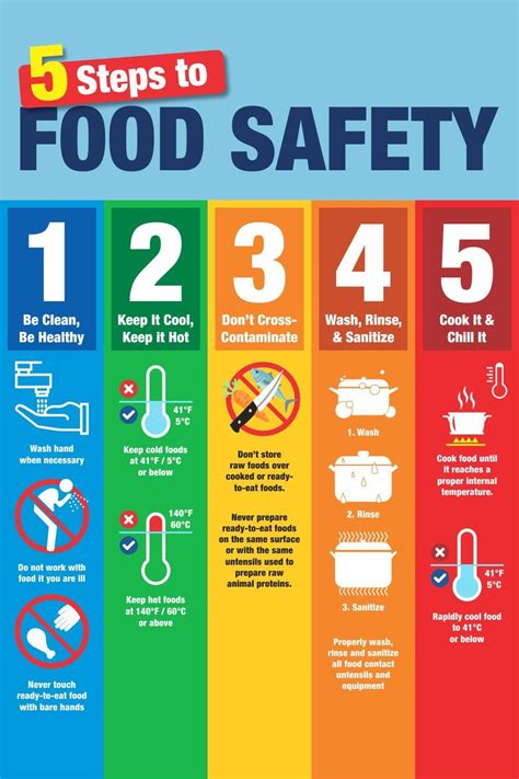 Food Safety Posters For Food Industry
