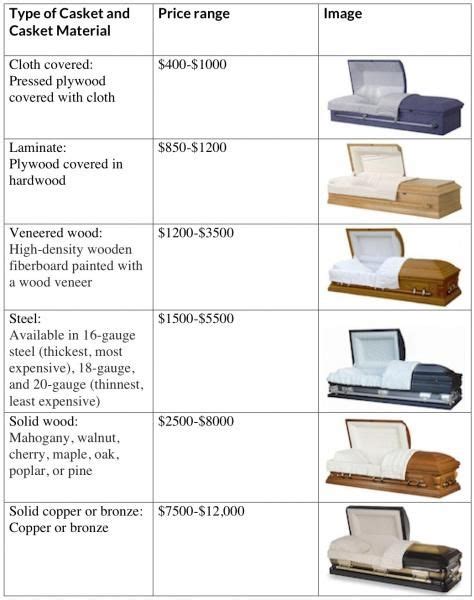All You Need To Know About Caskets Everplans