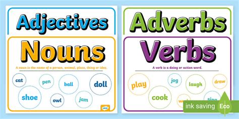 Nouns Adjectives Verbs And Adverbs With Definition Poster Pack