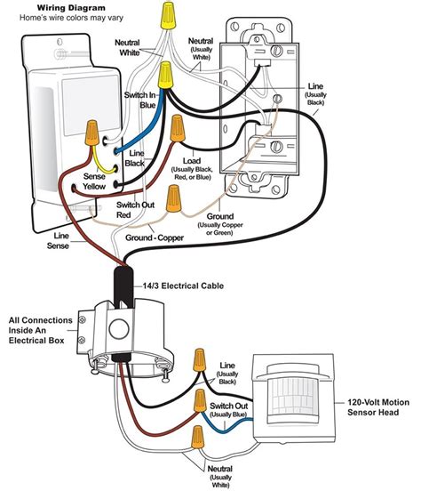 How To Install A Dimmer Switch Step By Step Diagram Wiring Guide Moo
