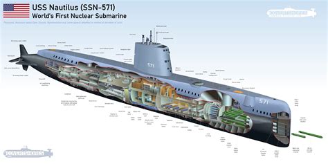 Worlds First Nuclear Submarine Uss Nautilus 1955 Ms Paint Cutaway