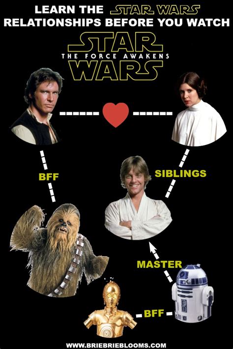 star wars newbie learn the relationships before you watch star wars the force awakens brie