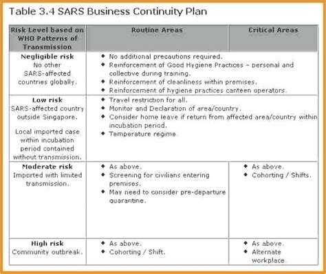 As a result of the financial crisis of 2008 and the great recession, regulations were implemented requiring bank stress tests to be performed to test how a bank might handle various negative contingencies. Supply Chain Business Continuity Plan Template ...