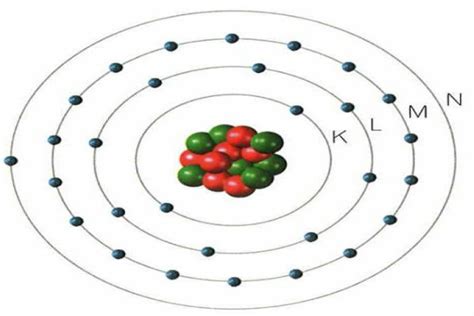 Modelo De Bohr Modelo Atomico De Diversos Tipos Images