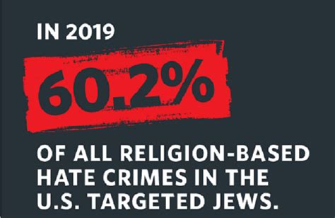 Anti Semitic Hate Crimes Rose 14 In Us According To Fbi Combat Antisemitism Movement