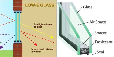 10 Different Types Of Glass For Home Windows With Pros And Cons