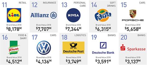 The 50 Most Valuable Brands Companies In Germany 2022