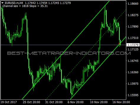Forex Auto Channel Indicator Forex Trading Guide