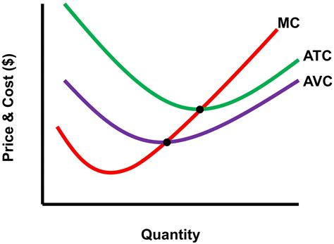 Https://tommynaija.com/draw/how To Draw A Marginal Cost Curve