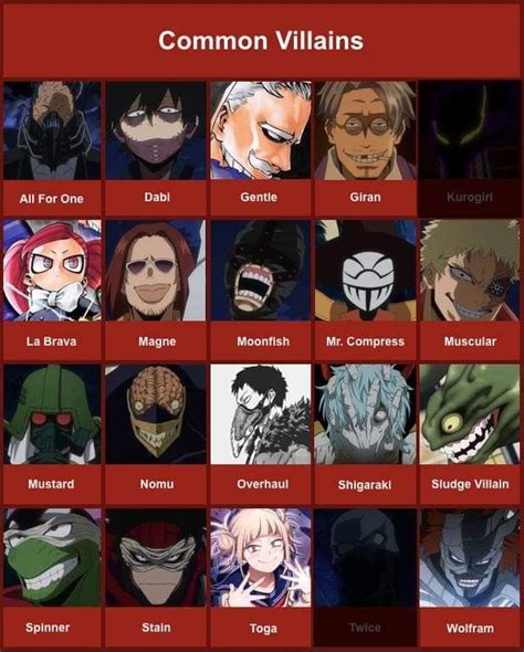 Boku No Hero Academia Character Chart